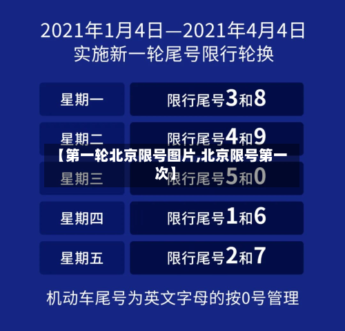 【第一轮北京限号图片,北京限号第一次】-第3张图片