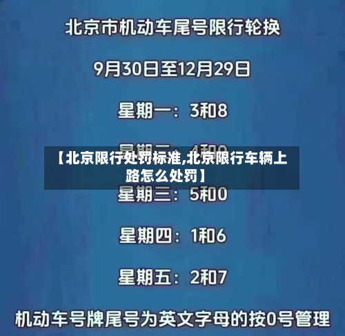 【北京限行处罚标准,北京限行车辆上路怎么处罚】