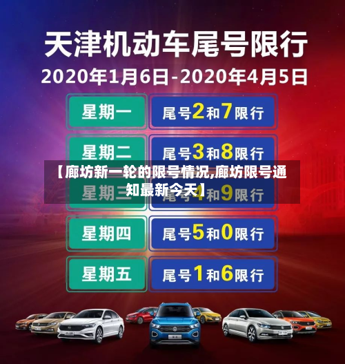 【廊坊新一轮的限号情况,廊坊限号通知最新今天】-第3张图片