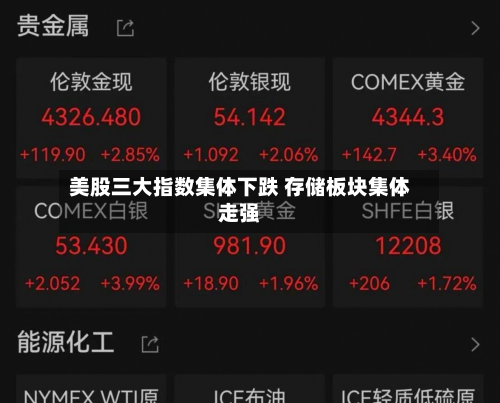 美股三大指数集体下跌 存储板块集体走强-第3张图片