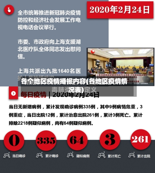 各个地区疫情播报内容(各地区疫情情况表)-第3张图片