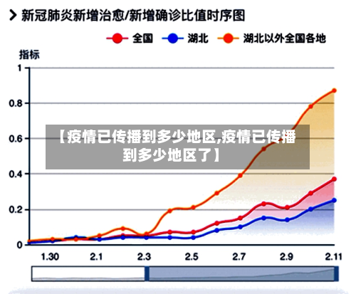 【疫情已传播到多少地区,疫情已传播到多少地区了】
