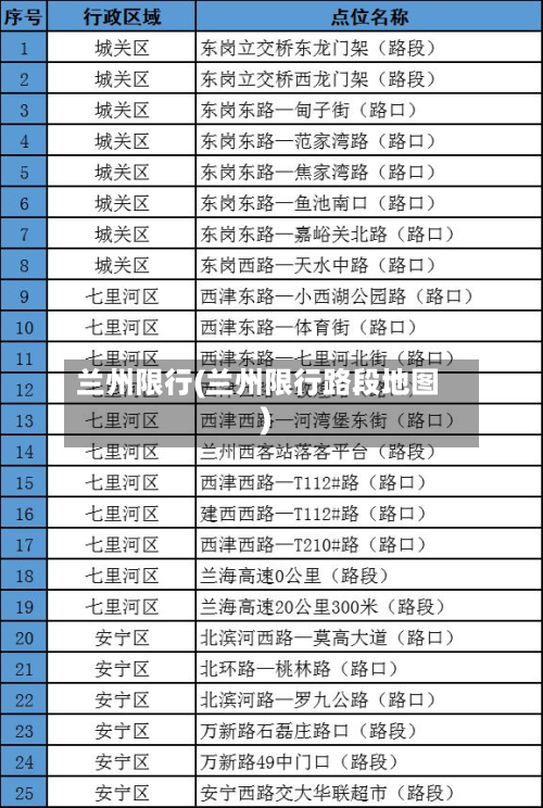 兰州限行(兰州限行路段地图)