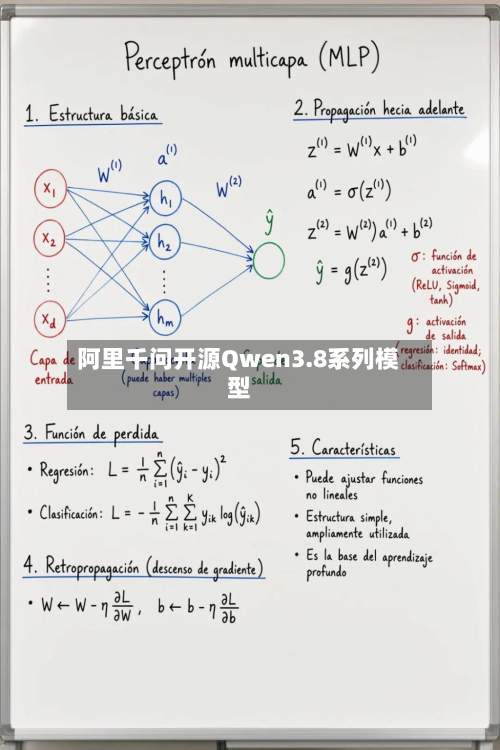 阿里千问开源Qwen3.8系列模型-第2张图片