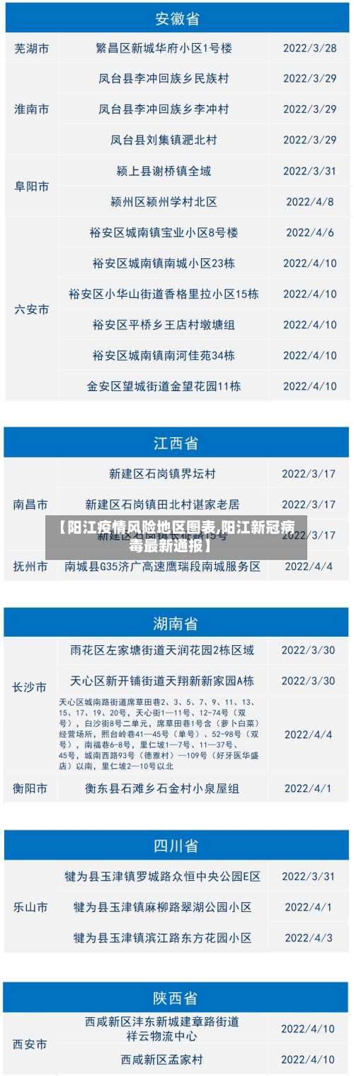 【阳江疫情风险地区图表,阳江新冠病毒最新通报】-第2张图片