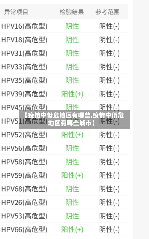 【疫情中低危地区有哪些,疫情中低危地区有哪些城市】-第2张图片