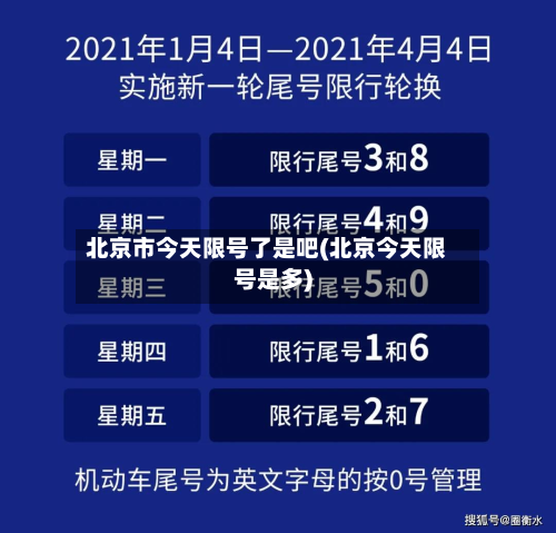北京市今天限号了是吧(北京今天限号是多)