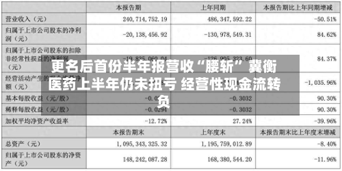 更名后首份半年报营收“腰斩” 冀衡医药上半年仍未扭亏 经营性现金流转负