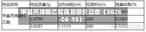 甲基丙烯酸乙酯商品报价动态（2026-08-15）-第3张图片