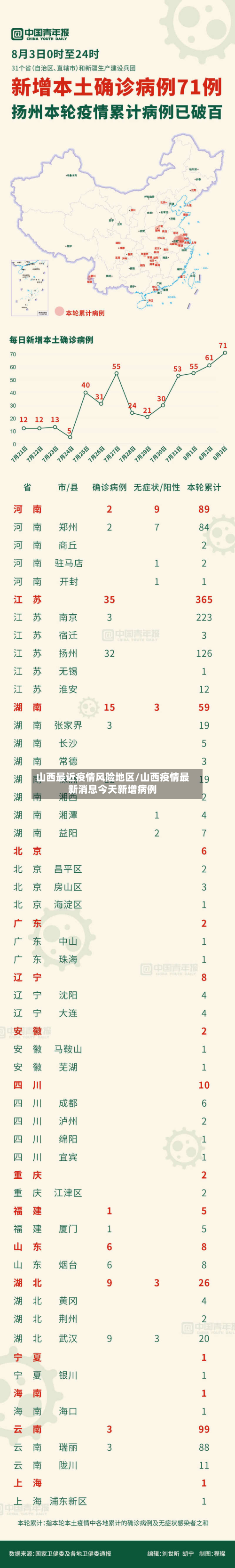 山西最近疫情风险地区/山西疫情最新消息今天新增病例-第2张图片