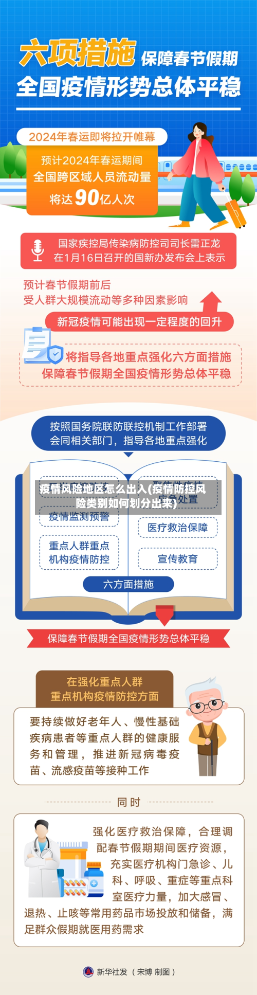 疫情风险地区怎么出入(疫情防控风险类别如何划分出来)-第2张图片