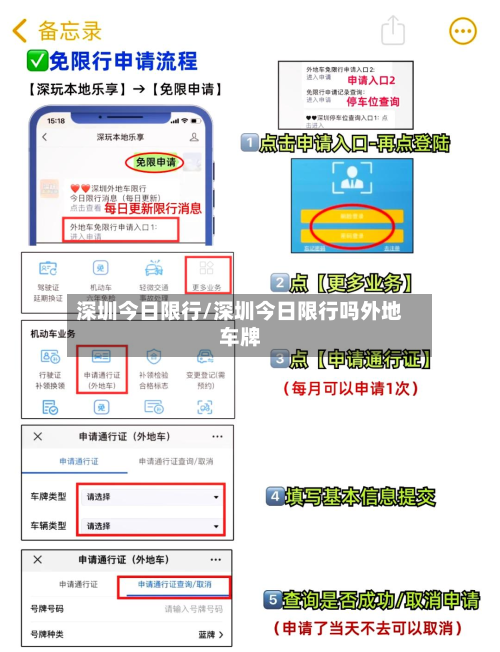 深圳今日限行/深圳今日限行吗外地车牌-第2张图片