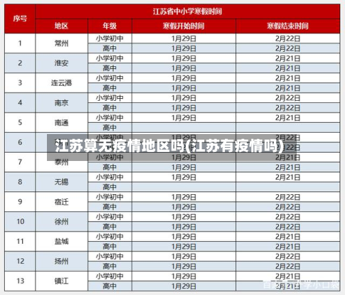 江苏算无疫情地区吗(江苏有疫情吗)-第3张图片