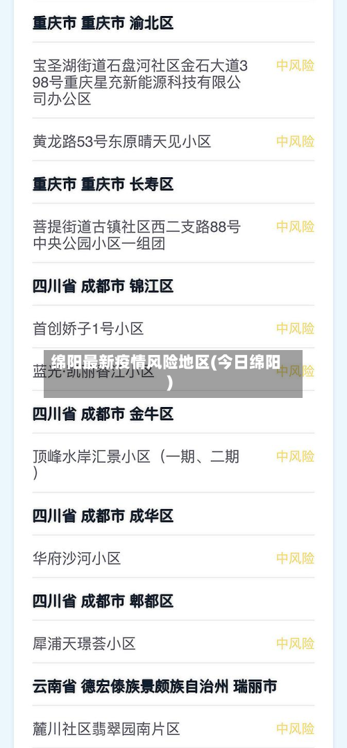 绵阳最新疫情风险地区(今日绵阳)