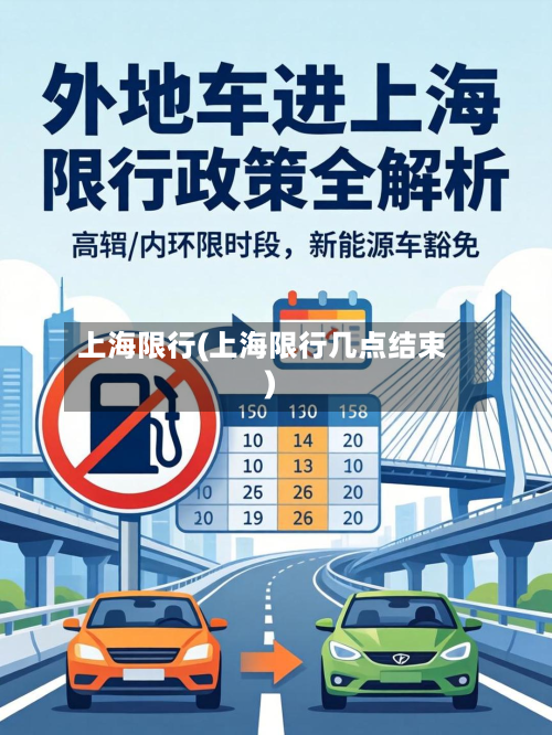 上海限行(上海限行几点结束)
