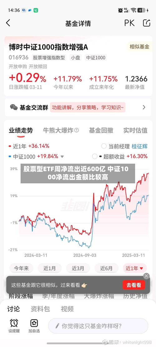股票型ETF周净流出近600亿 中证1000净流出金额比较高-第2张图片