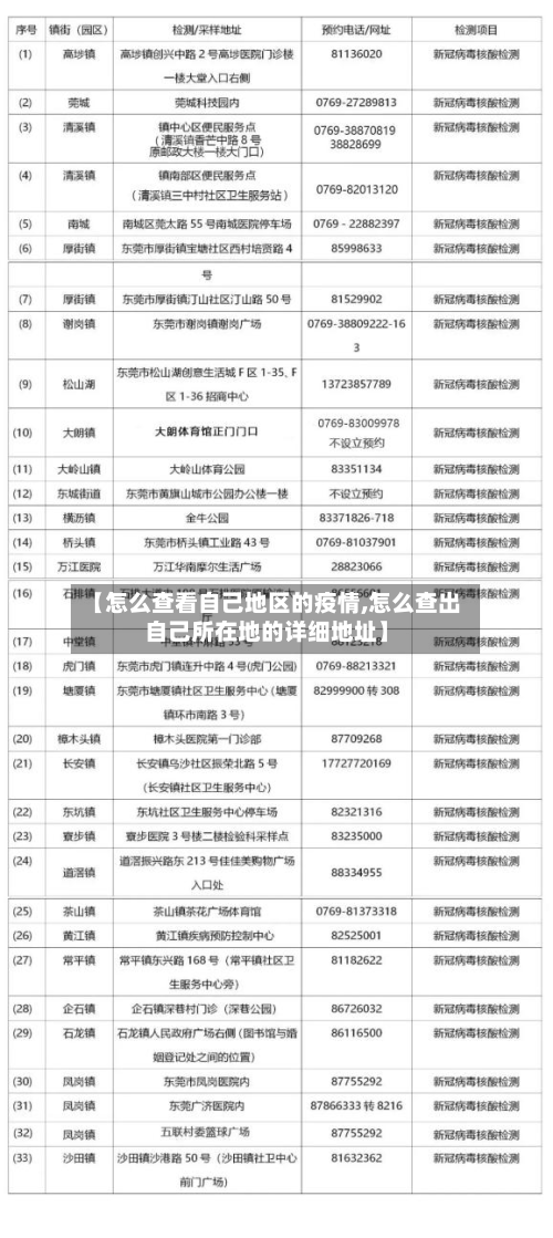 【怎么查看自己地区的疫情,怎么查出自己所在地的详细地址】