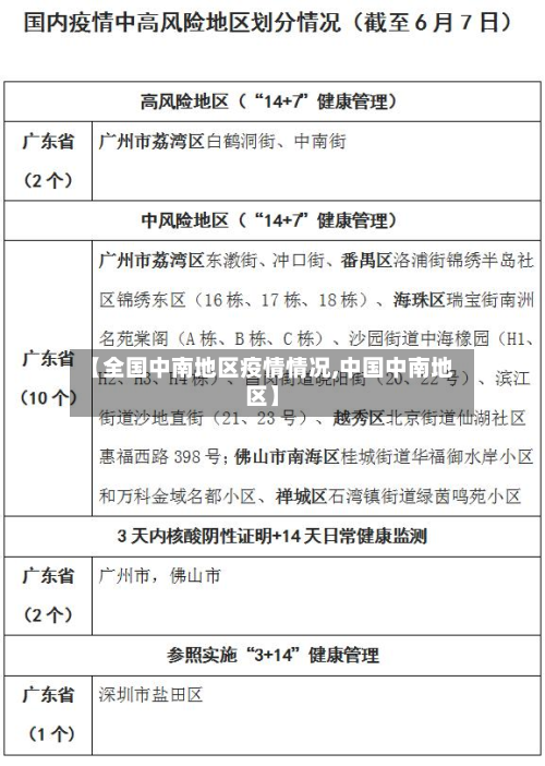 【全国中南地区疫情情况,中国中南地区】