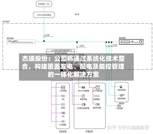 杰瑞股份：公司将通过系统化技术整合，构建覆盖发电、配电及能控管理的一体化解决方案-第1张图片