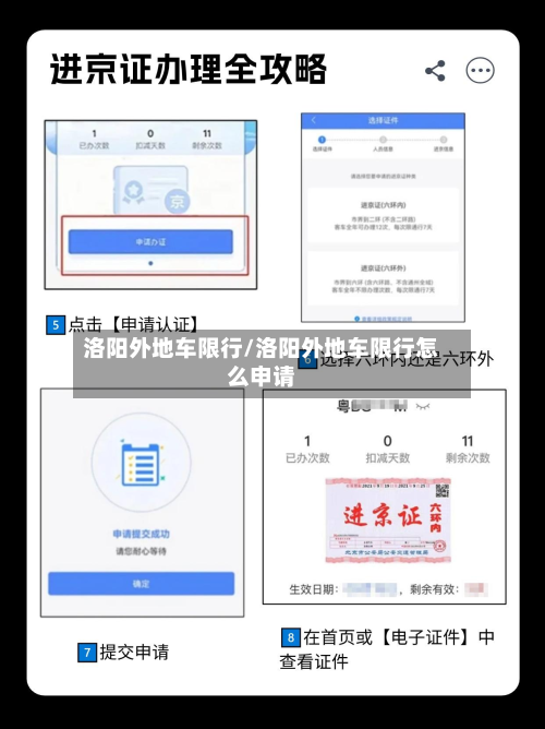 洛阳外地车限行/洛阳外地车限行怎么申请-第2张图片