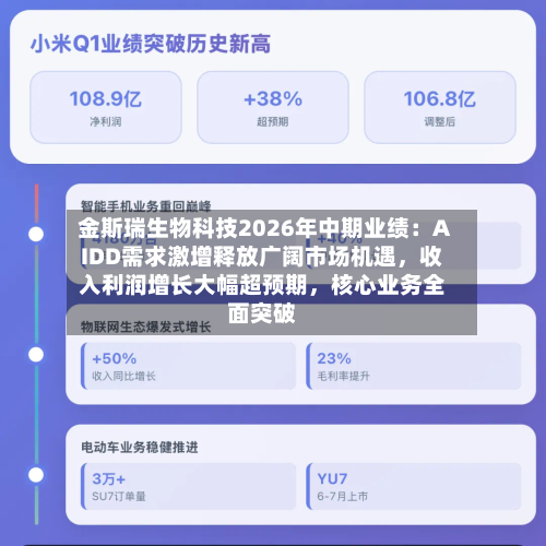 金斯瑞生物科技2026年中期业绩：AIDD需求激增释放广阔市场机遇，收入利润增长大幅超预期，核心业务全面突破-第3张图片