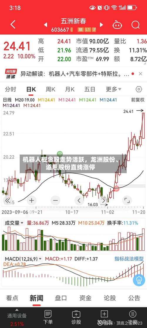 机器人概念股走势活跃	，龙洲股份、道恩股份直线涨停-第2张图片