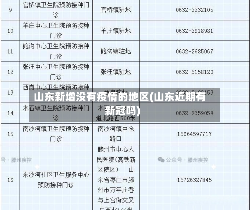 山东新增没有疫情的地区(山东近期有新冠吗)-第2张图片