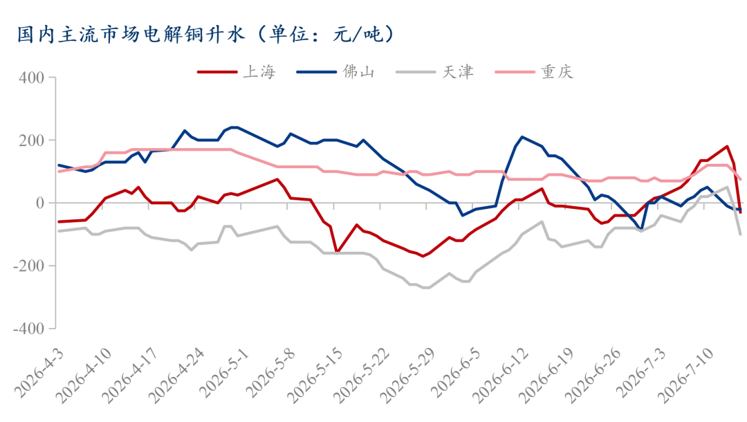 Mysteel日报:铜价重心继续上移 电解铜市场成交受限
