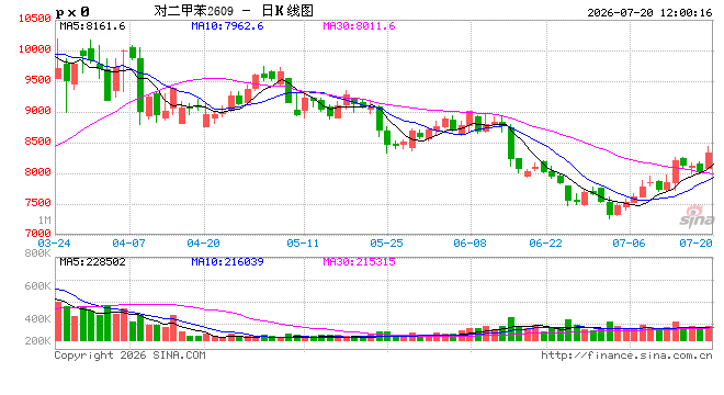 中信建投期货:7月20日能化早报