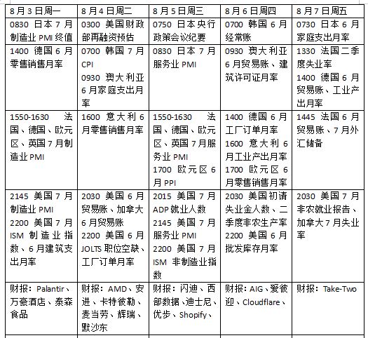 下周外盘看点丨美国非农报告来袭，美联储加息预期如何变化？
