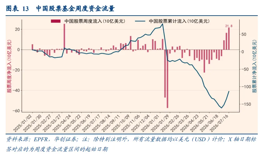 港股7月逆袭，凭什么？