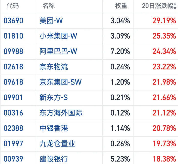 港股7月逆袭，凭什么？