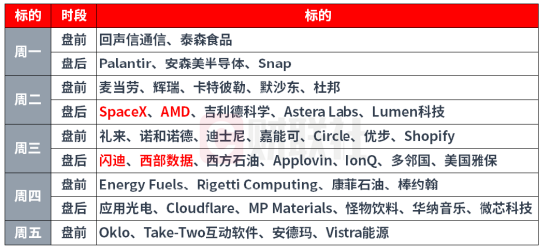 下周影响市场重要资讯前瞻：央行公开市场将有18420亿元逆回购到期，2只新股将发行	，明天港股迎来重要调整！