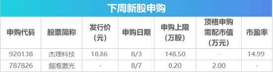下周影响市场重要资讯前瞻：央行公开市场将有18420亿元逆回购到期，2只新股将发行	，明天港股迎来重要调整！