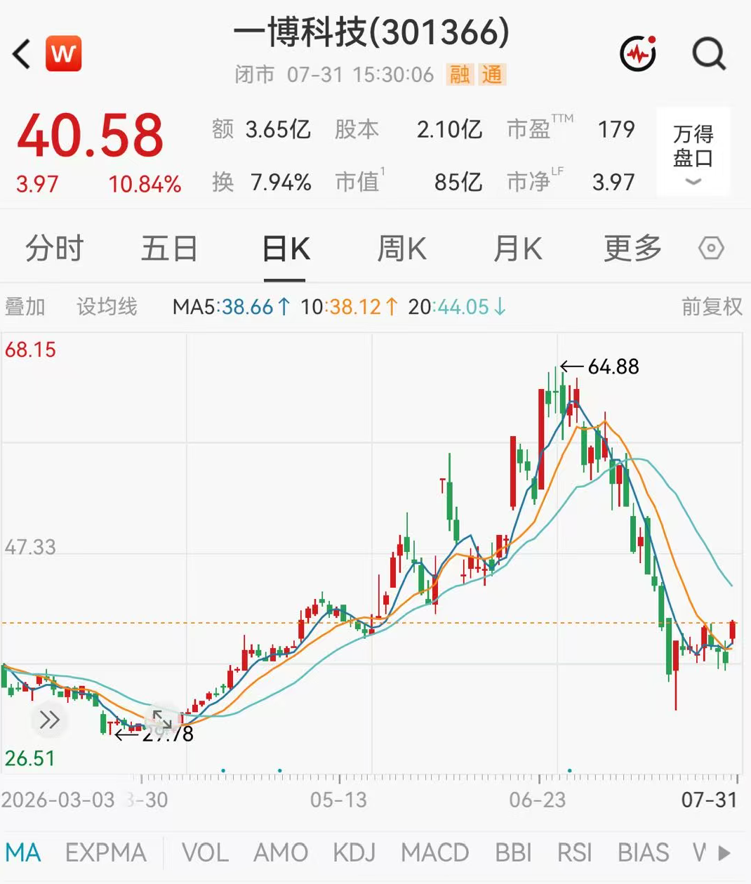 利好！301366，净利润增超15倍
