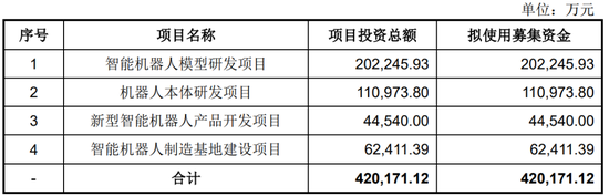 宇树科技月中上市，90后王兴兴成就百亿身家
