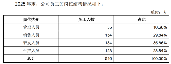 宇树科技月中上市，90后王兴兴成就百亿身家