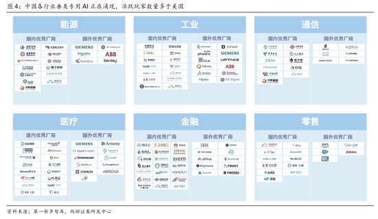 西部策略：AI波动并不意味着行情结束	，AI或将进入“碳基时代”