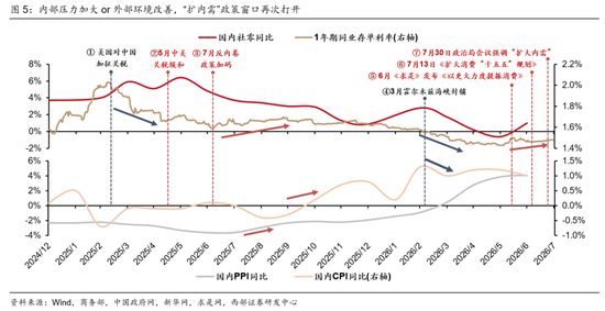 西部策略：AI波动并不意味着行情结束，AI或将进入“碳基时代”