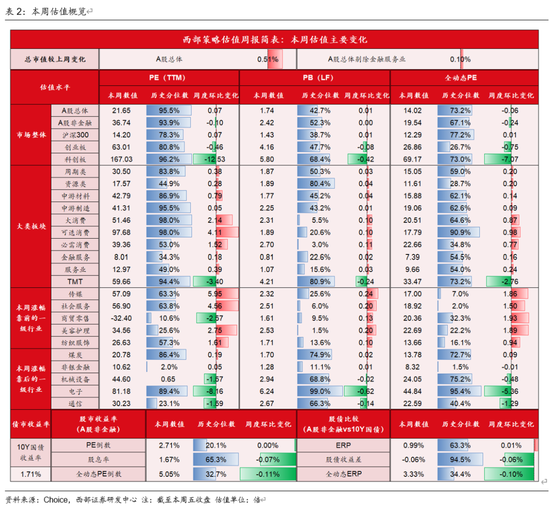 西部策略：AI波动并不意味着行情结束，AI或将进入“碳基时代”