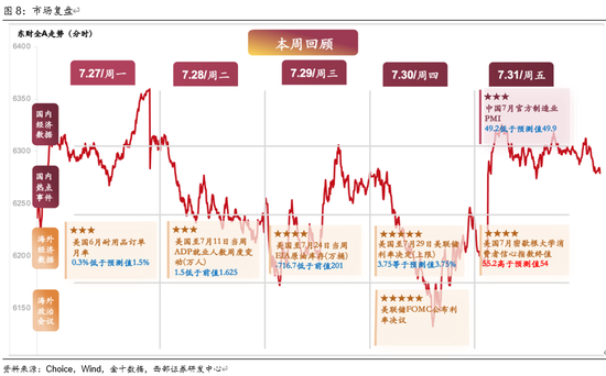 西部策略：AI波动并不意味着行情结束	，AI或将进入“碳基时代	”