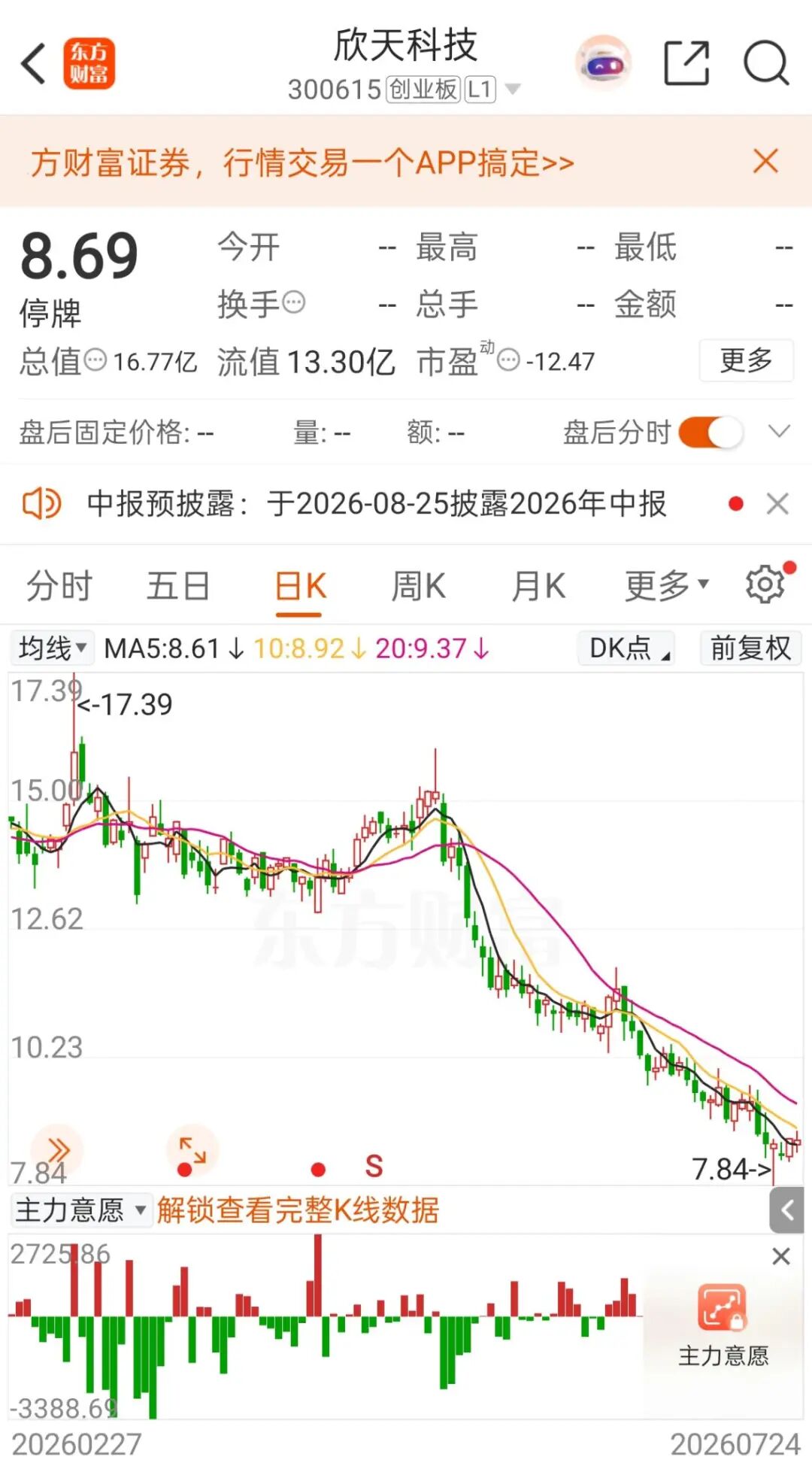 溢价超90%！300615	，实控人拟变更！明日复牌