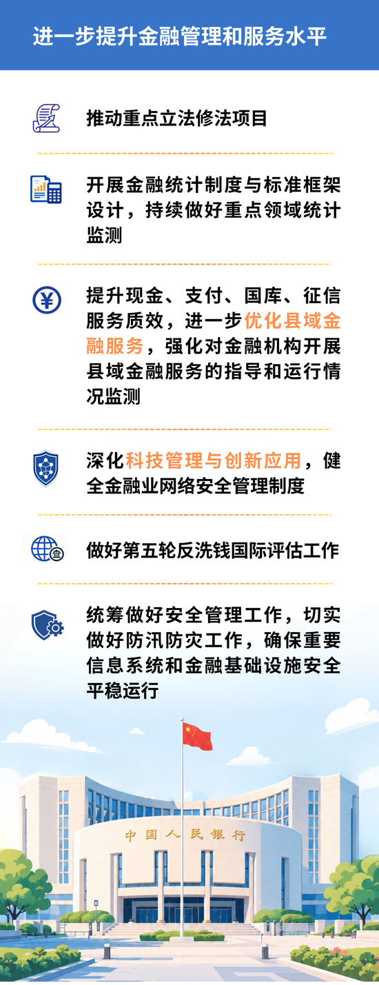 一图看懂央行2026年下半年工作：加大逆周期调节力度，加力扩大内需	、优化供给