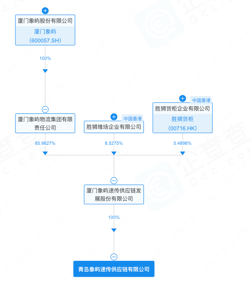 600057，旗下公司仓库起火，无人员伤亡	，原因正在调查中