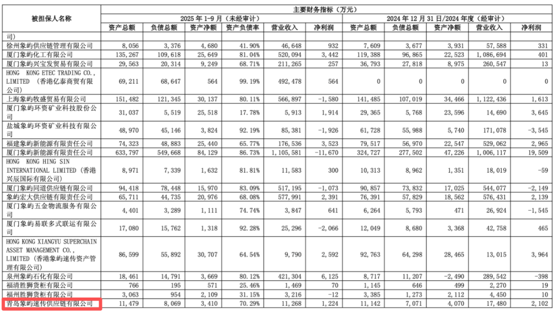600057，旗下公司仓库起火	，无人员伤亡，原因正在调查中