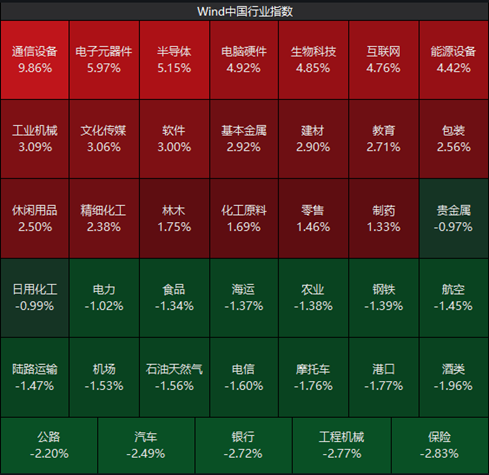 短期市场预计将维持区间震荡格局，不过前期快速杀跌带来的剧烈波动有所收敛，行情或逐步进入磨底修复阶段