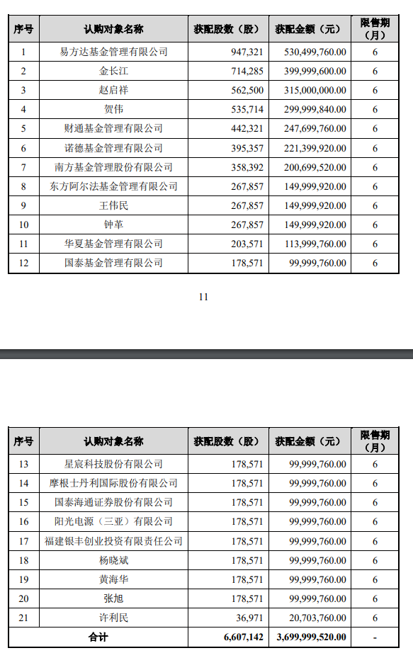 560元/股！A股存储巨头，定增大幅溢价！原高管及多家上市公司认购