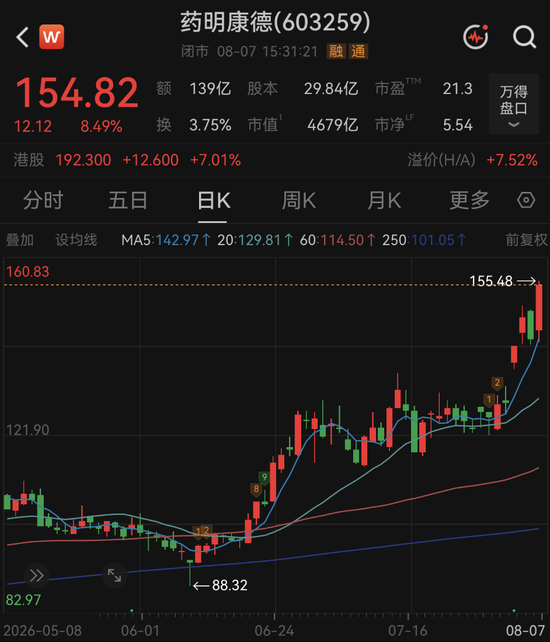 周末，利好突袭！A股龙头，最新公告！目标价再度上调
