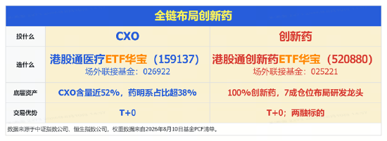 AI制药点燃“卖铲人	”行情，CXO巨头刷新多项纪录！创新药接棒在即？基金经理最新解读来了！
