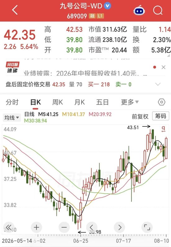 营收大增22%，净利下滑18%！两轮车龙头也难逃“增收不增利”？现金流骤降46%藏隐忧